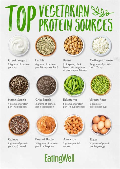 Do vegans have to worry about protein
